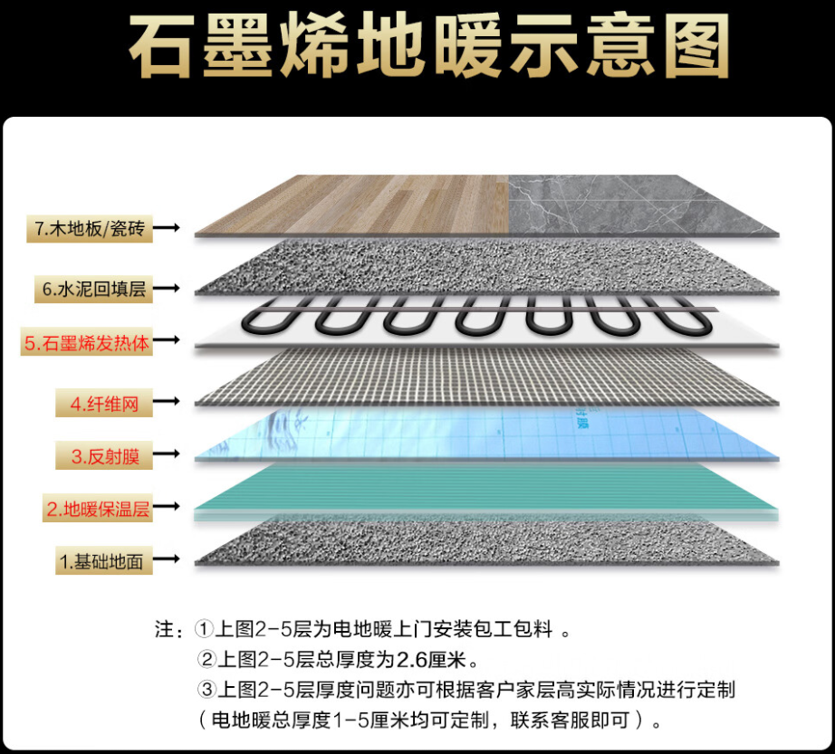 南关区 石墨烯电地暖公司哪家好？施工质量核心标准